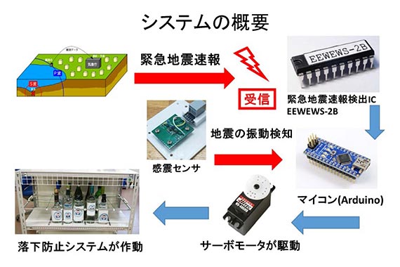 当日の様子02