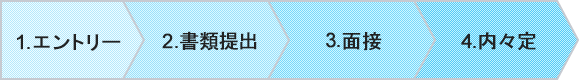 エントリーから内定までの流れ