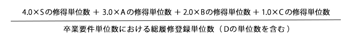 GPAの算出方法