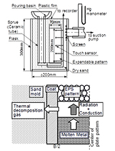 Study on hot water flow in lost model casting method of aluminum alloy