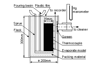 Study on hot water flow in lost model casting method of aluminum alloy