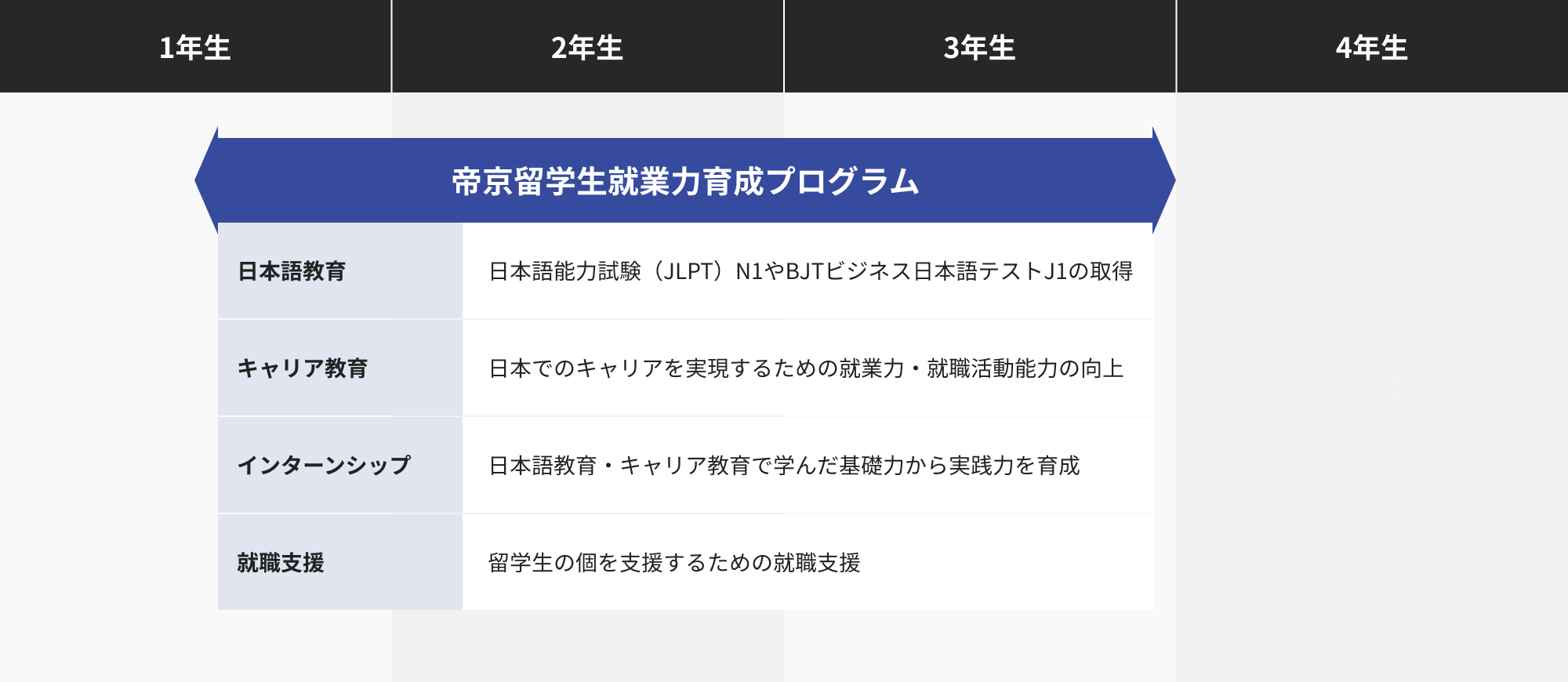 帝京留学生就業力育成プログラム