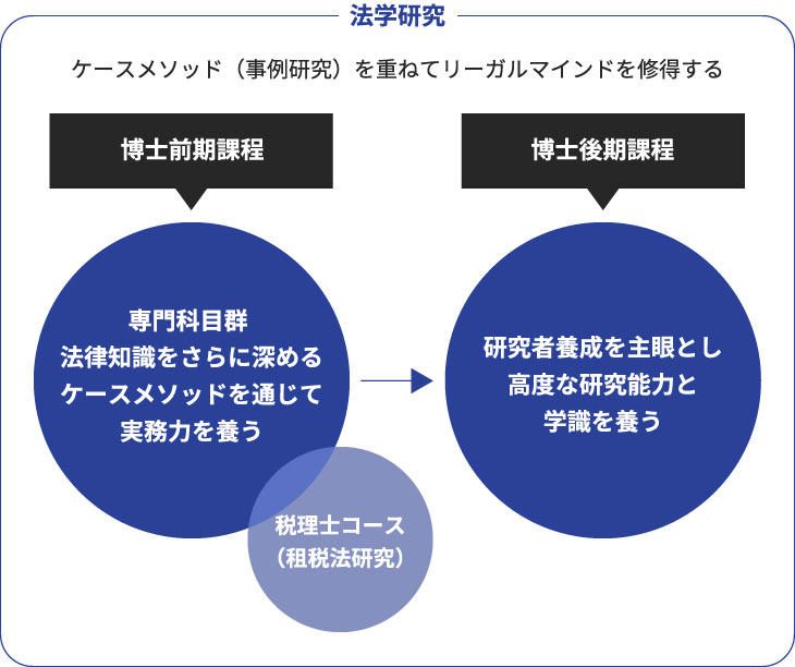 法学研究