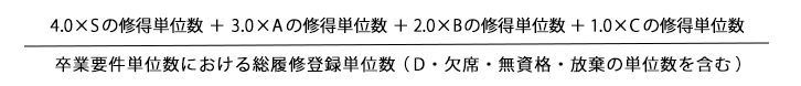 GPAの算出方法