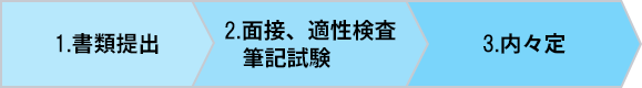 img_flow_03_2023.png