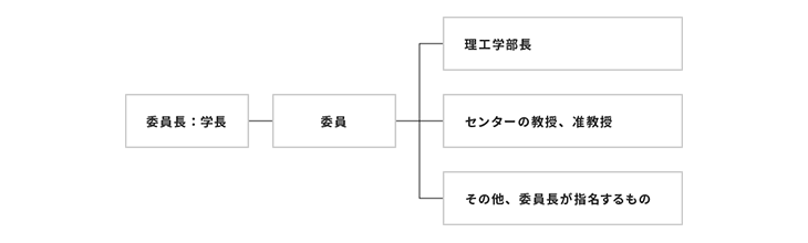 Steering committee