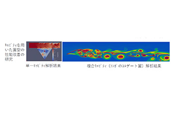 キャビティを用いた流体回路の構築