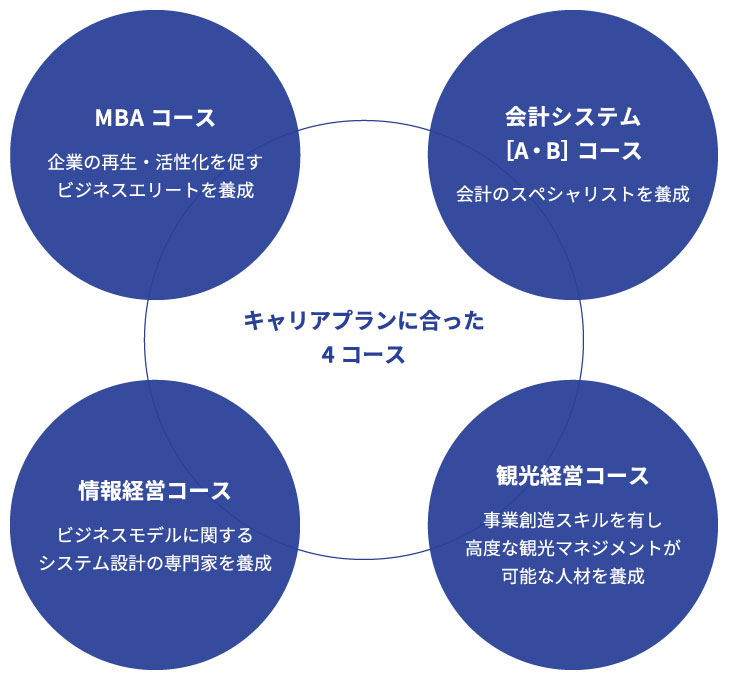 経営学専攻 博士前期課程