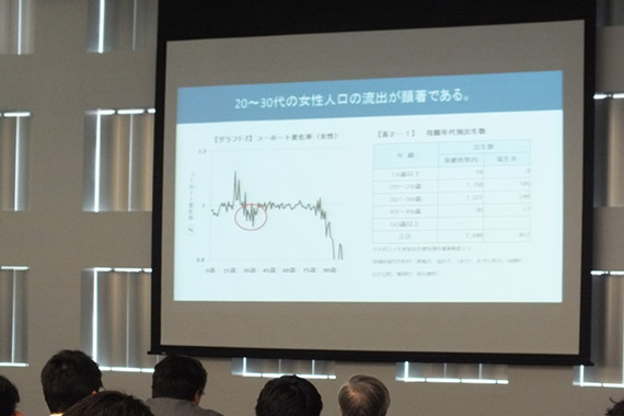 Fussa City &quot;Town Development Comprehensive Revitalization Research-Population Simulation Project-&quot;