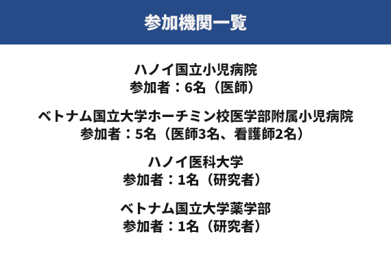 参加機関一覧