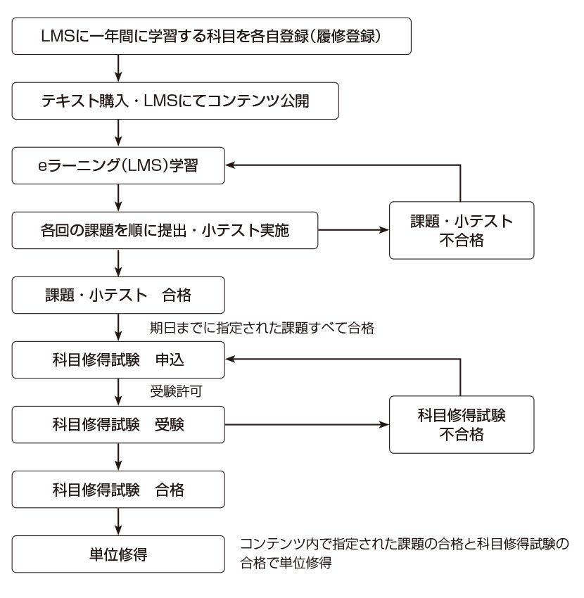 tsushin_study02.jpg