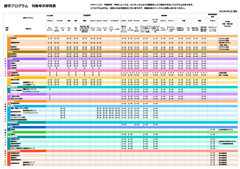 Study Abroad Program Target Faculty / Department Quick Reference Table