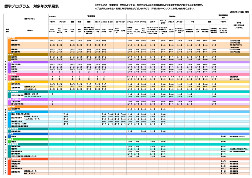 留学プログラム　対象学部学科早見表