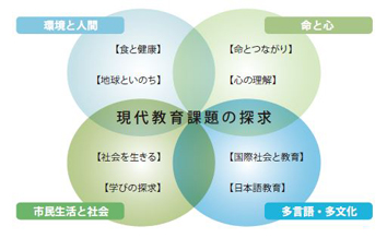 Contemporary Educational Issues (Area / Theme)