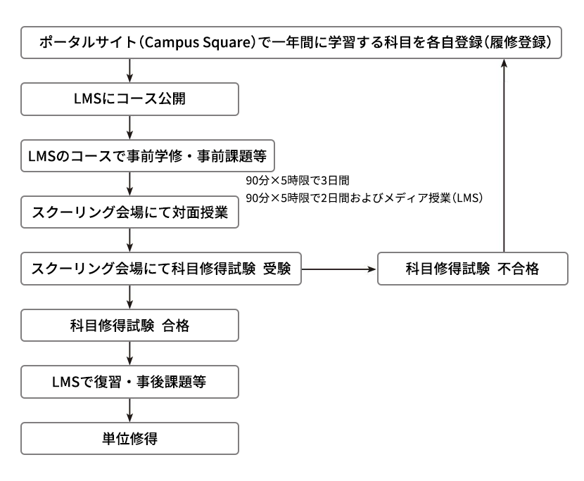 tsushin_study03.png