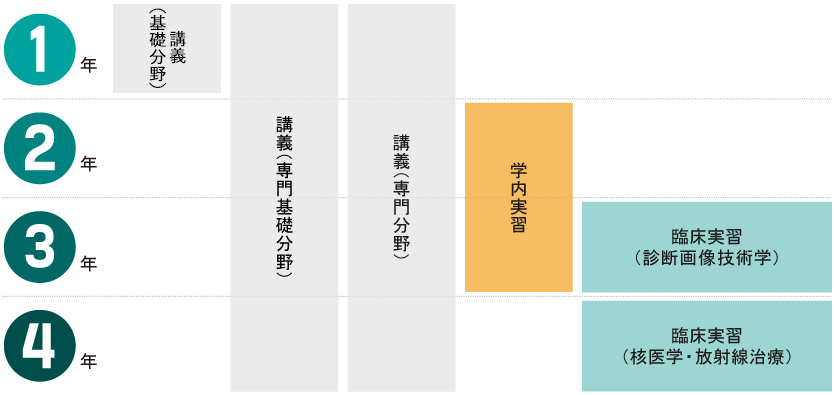 実習・演習スケジュール