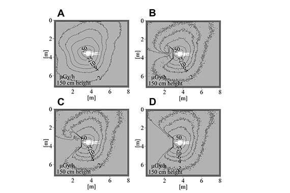 Figure 3: Simulation results of spatial dose distribution in the operating room