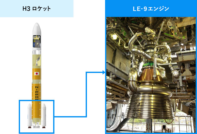 日本の新しいロケット