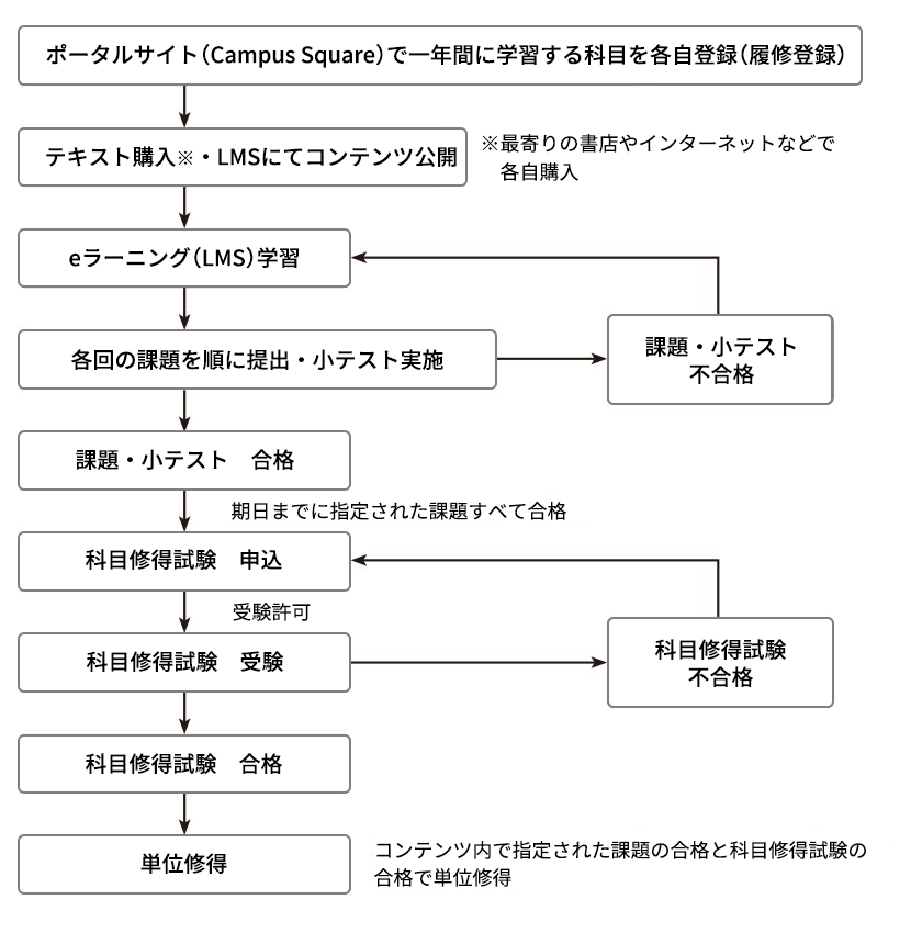 tsushin_study02.png