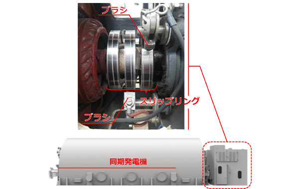 製鉄用高炉の羽口先燃焼帯における流動現象に関する研究