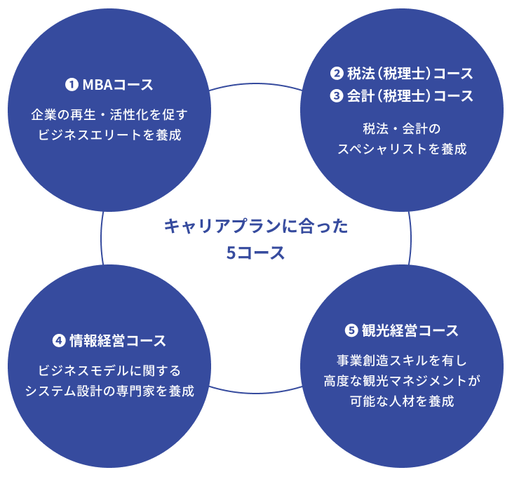 経営学専攻 博士前期課程