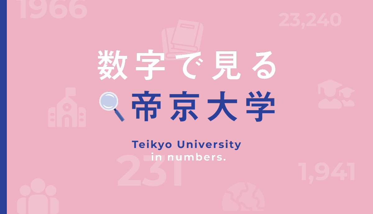 Teikyo University in numbers