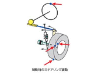 自動車の振動解析（安全工学分野）