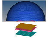 Finite element model of layered soundproofing material