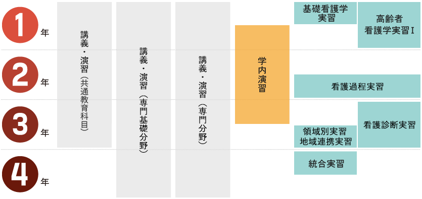 Practical training / Seminars schedule