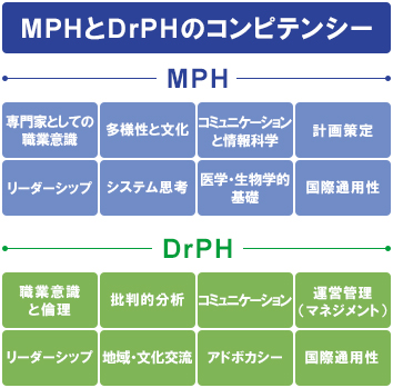 コンピテンシー基盤型教育