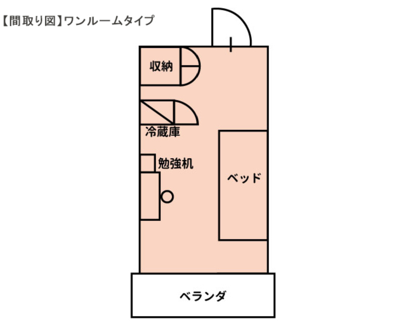 個室（ワンルームタイプ間取り図）