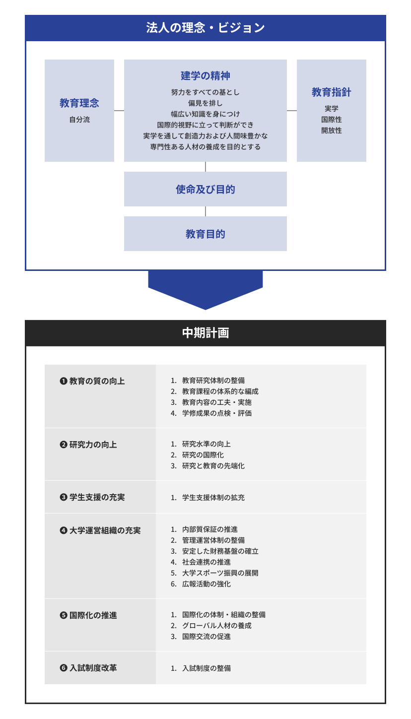 Action Plan