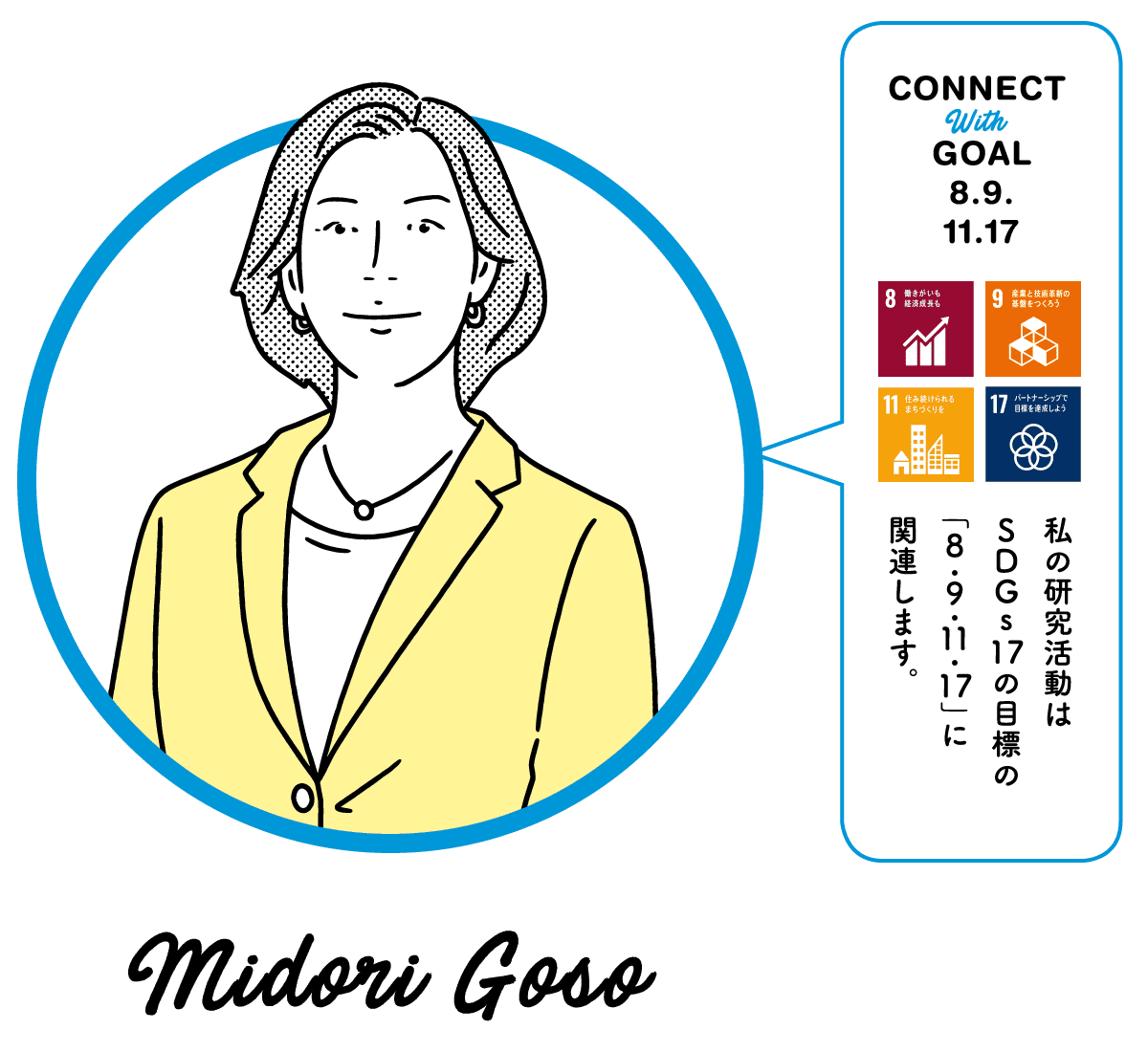 My research activities are related to SDG17 goal "8.9.11.17". Midori Goso