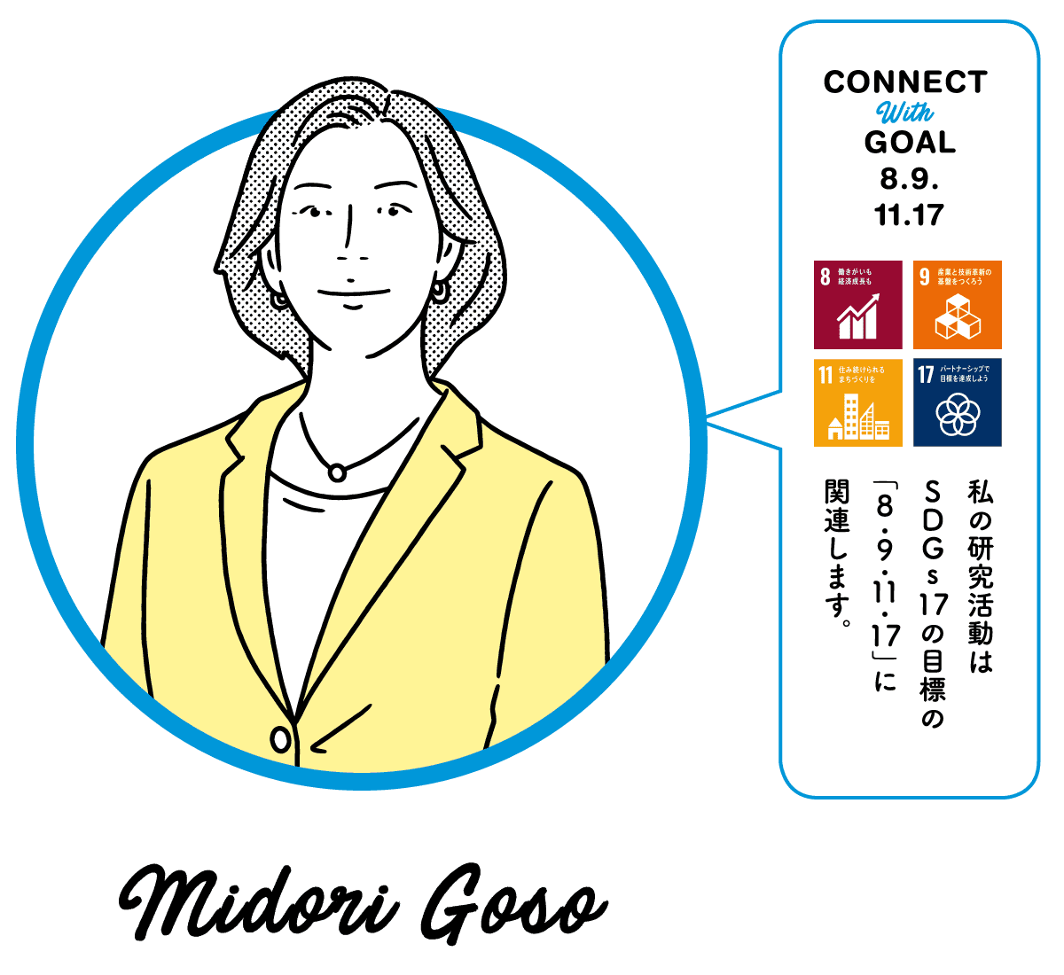 私の研究活動はSDGs17の目標の「8.9.11.17」に関連します。Midori Goso