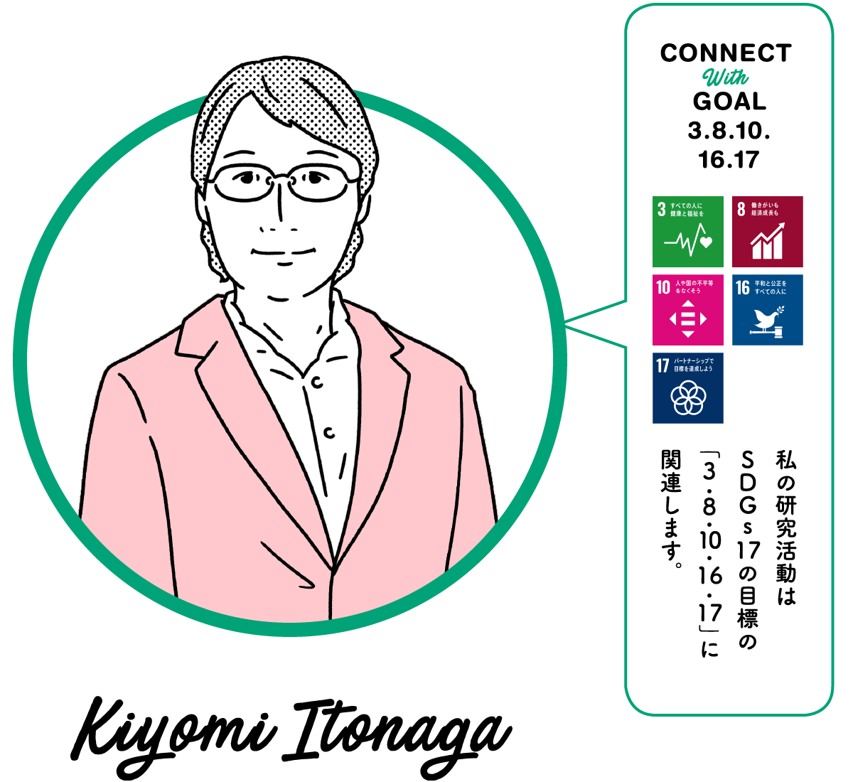 My research activities are related to the SDGs 17 goals "3, 8, 10, 16, and 17." Kiyomi Itonaga