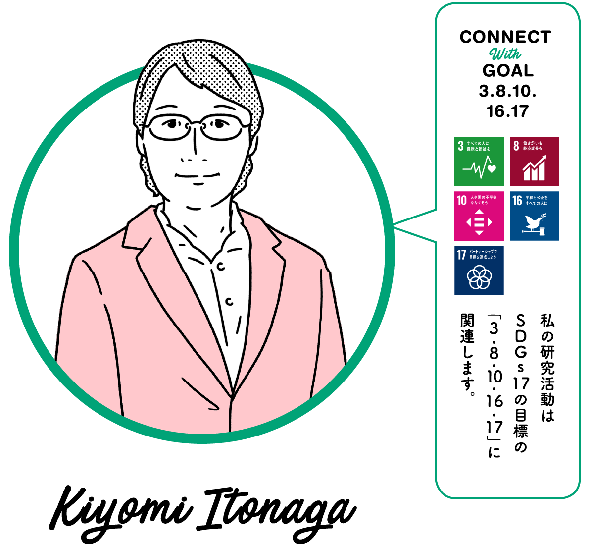 私の研究活動はSDGs17の目標の「3.8.10.16.17」に関連します。Kiyomi Itonaga