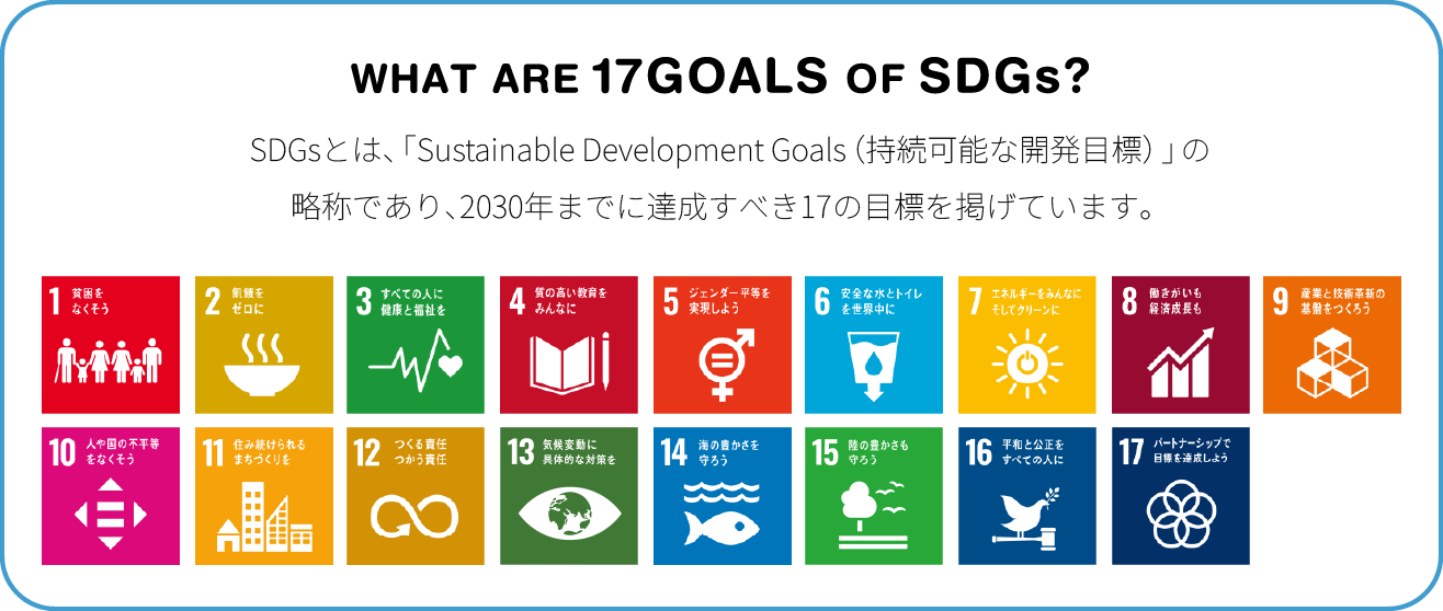 WHAT ARE 17GOALS OF SDGs? SDGsとは、「Sustainable Development Goals（持続可能な開発目標）」の略称であり、2030年までに達成すべき17の目標を掲げています。