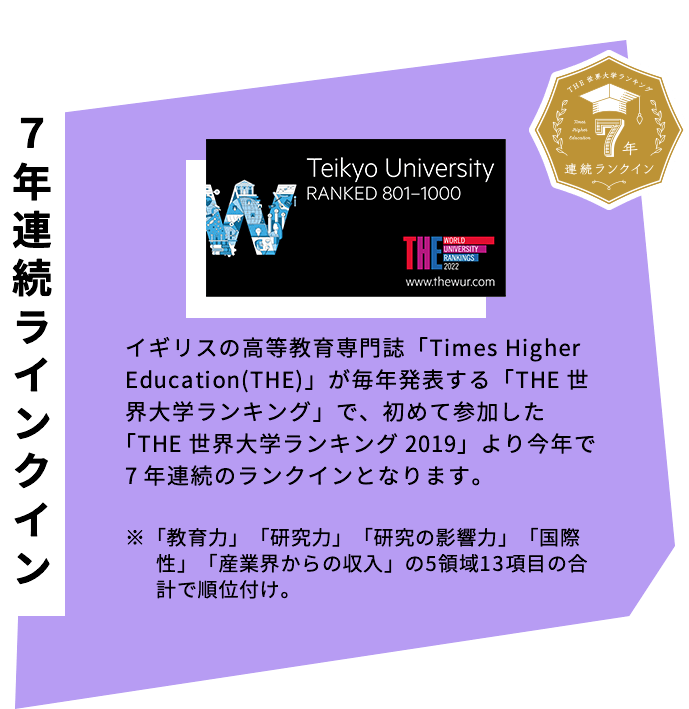 7年連続ラインクイン