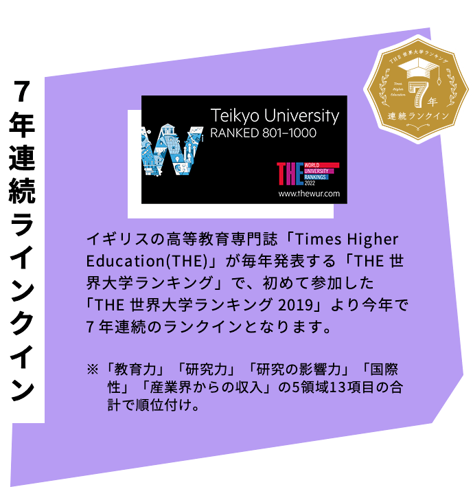 5年連続ラインクイン