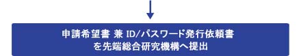 申請希望者 兼 ID／パスワード発行依頼書を本部会計課へ提出