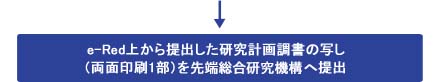 e-Red上から提出した研究計画調書の写し（両面印刷1部）を本部会計課へ提出