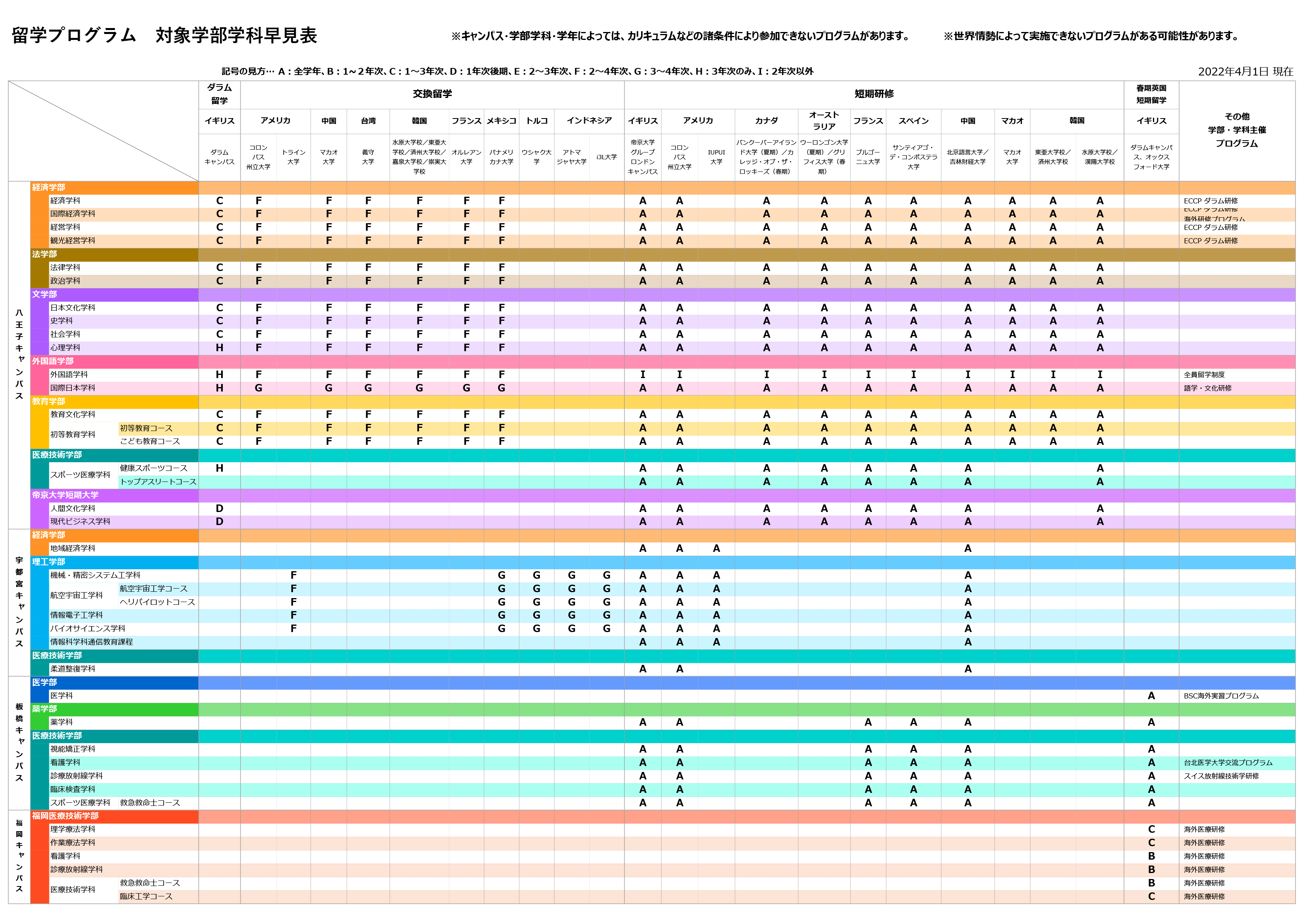 留学プログラム　対象学部学科早見表
