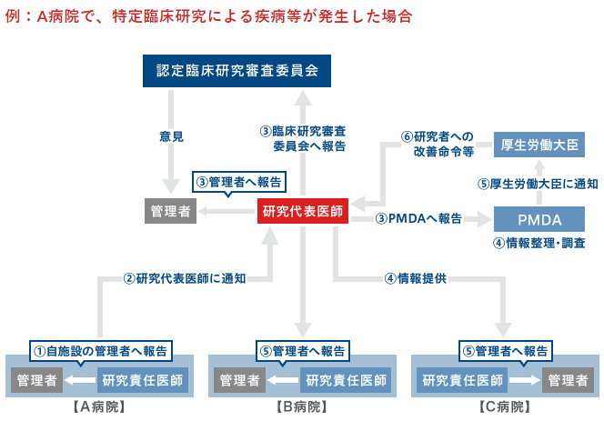 rinsyokenkyu_shinsa_01.jpg