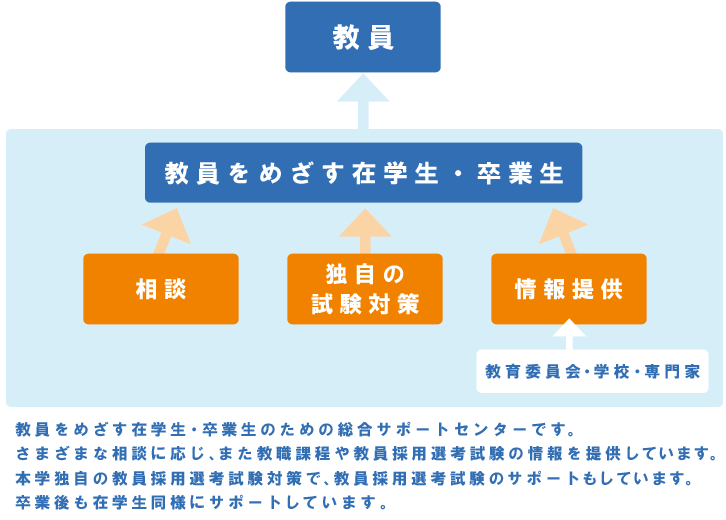teaching_labo_gaiyo2015.png