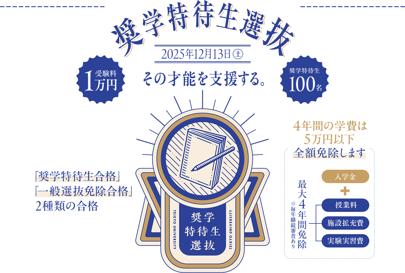 奨学特待生選抜 2024年12月14日(土) その才能を支援する。 2025年度入試より新規実施 奨学特待生100名 入学金全額免除 「奨学特待生合格」「一般選抜免除合格」2種類の合格 最大4年間 ※毎年継続審査あり ・授業料 ・施設拡充費 ・実験実習費 全額免除