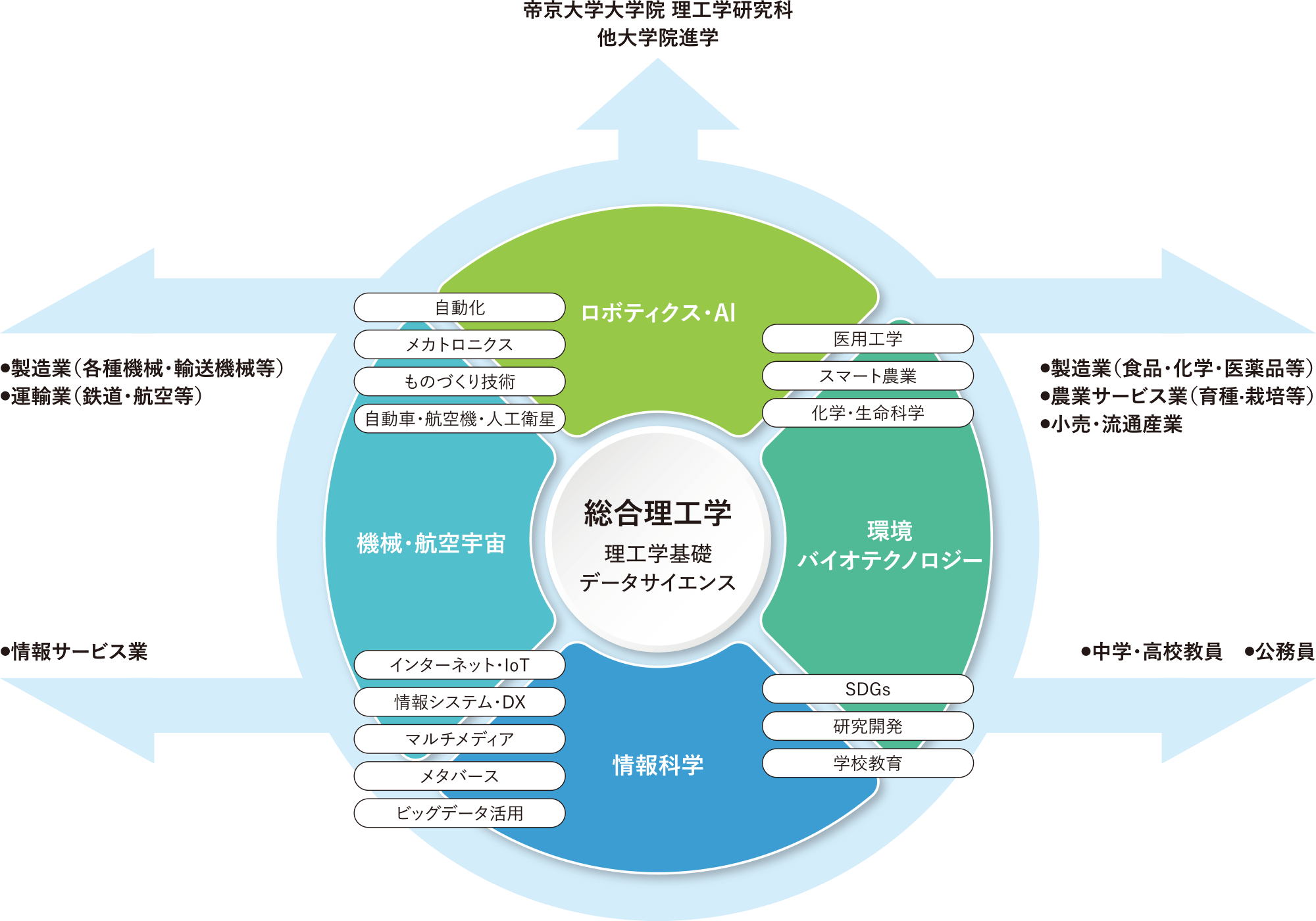 総合理工学科：図版