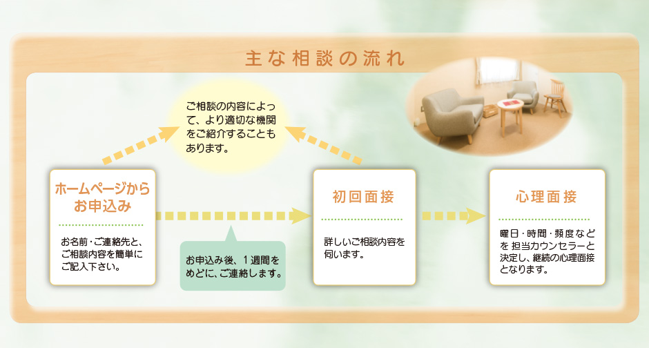 主な相談の流れ